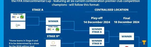 九游娱乐-FIFA挣钱不管球员的命 洲际杯取代旧版世俱杯