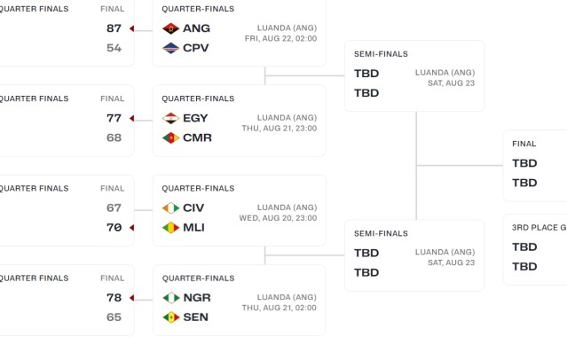 男篮非洲杯八强对阵正式出炉，你看好哪些球队杀入四强？